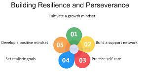 what are the strategies to build resilience and persistence