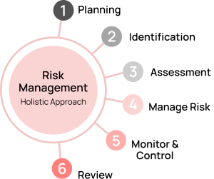 what are the strategies for managing risk and maintaining balance