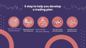 how to develop a trading plan
